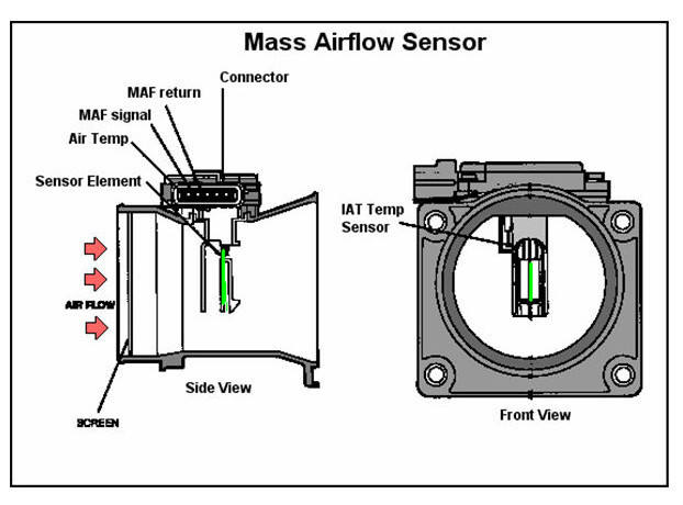 MASS AIR FLOW SENSOR MAF FOR BMW E34 E36 E39 3 5 Series 13621730033 5WK9007