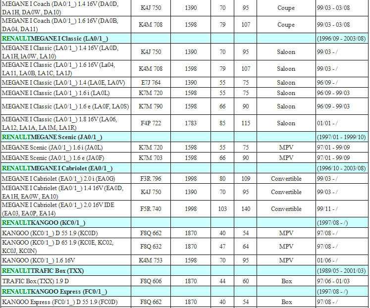 OEM Ref. No. 7700101970 7700103069 8200468645 8200647554 for RENAULT LAGUNA, MEGANE, KANGOO, SCENIC, LOGAN