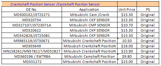 AUTO CRANKSHAFT POSITION SENSOR FOR MITSUBISHI MD303649 MD322972 J5T25081