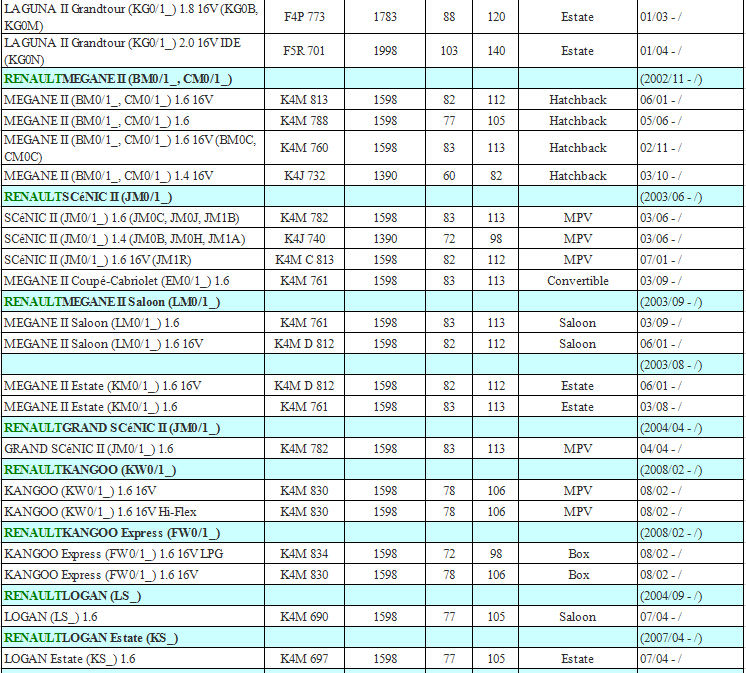 OEM Ref. No. 7700101970 7700103069 8200468645 8200647554 for RENAULT LAGUNA, MEGANE, KANGOO, SCENIC, LOGAN