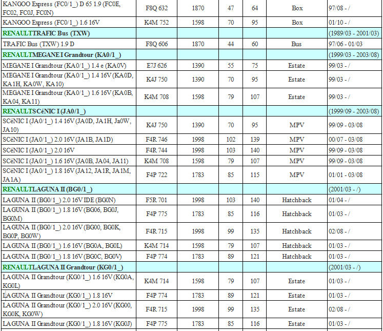 OEM Ref. No. 7700101970 7700103069 8200468645 8200647554 for RENAULT LAGUNA, MEGANE, KANGOO, SCENIC, LOGAN