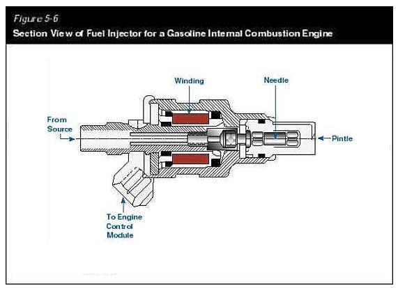 ORIGINAL FUEL INJECTOR NOZZLE FOR NISSAN SUNNY N15 B14 GA16 OE Ref. No. A46-H02/16600-73C00