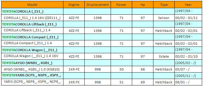 OE No. 90080-19017, 9008019017, 90080 19017 00, 900801901700 IGNITION COIL FOR TOYOTA