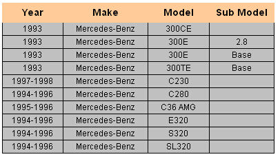 Original Ignition Coil Pack for Mercedes-Benz 000 158 71 03/000 158 75 03/000 158 70 03/000 150 02 80