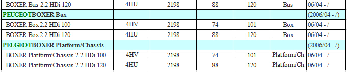 MAP SENSOR FOR PEUGEOT BOXER BOX /BUS/ PLATFORM /CHASSIS 2.2HDI 9660603480, 96 606 0348,1920.LA ,1920LA