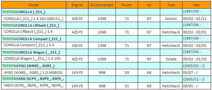 OE No. 90080-19017, 9008019017, 90080 19017 00, 900801901700 IGNITION COIL FOR TOYOTA