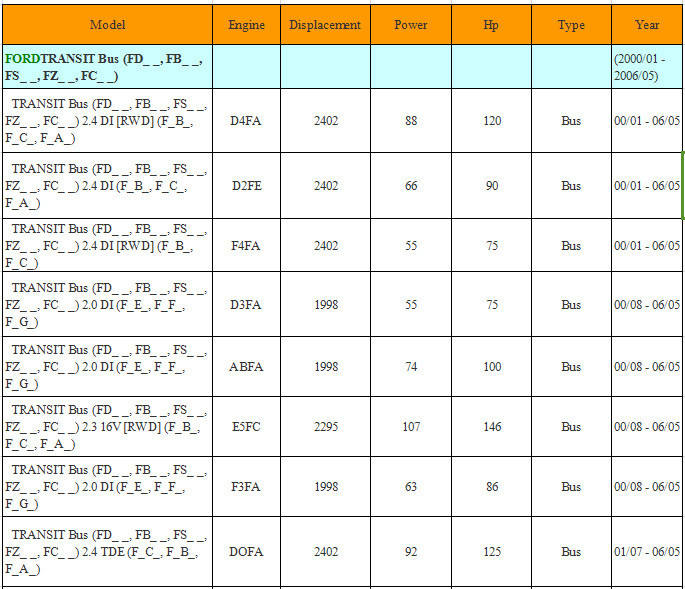 Manifold Absolute Air Intake Pressure MAP SENSOR for FORD /JAGUAR 1C1A9F479AA/ 1C1A-9F479-AA