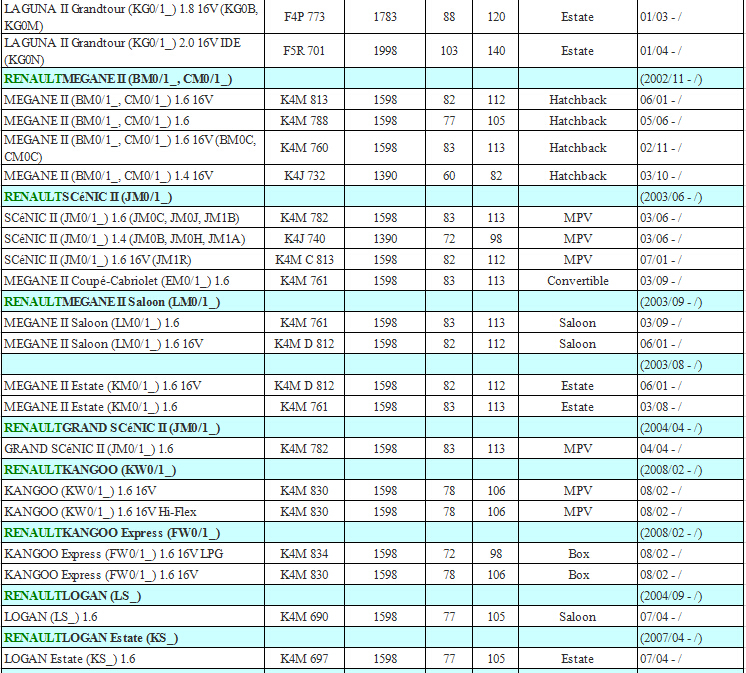 OEM Ref. No. 7700101970 7700103069 8200468645 8200647554 for RENAULT LAGUNA, MEGANE, KANGOO, SCENIC, LOGAN