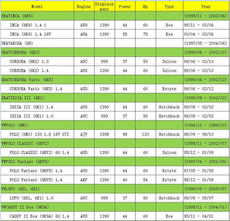 For SEAT/VW OEM Ref.# 030957147G/030 957 147 G Crankshaft Position Sensor (CKP Sensor)