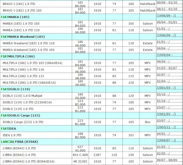 OE Quality EGR VALVE for Lancia LYBRA SW/THESIS / MUSA 55204235,55182482,55215029, 46785766