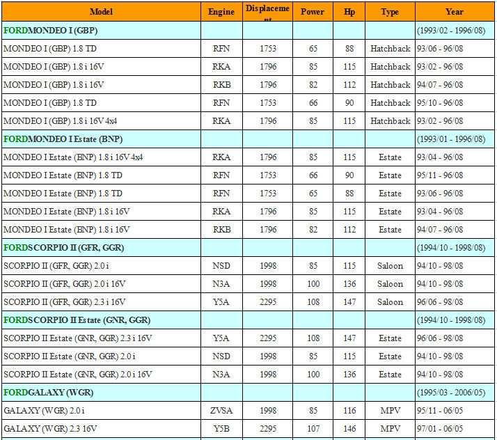 OE No. 93BB-12B579-BA/ 93BB12B579BA/AFH60-02A/AFH6002A /6848047/ 8ET 009 142-171 for FORD AIR FLOW METER SENSOR