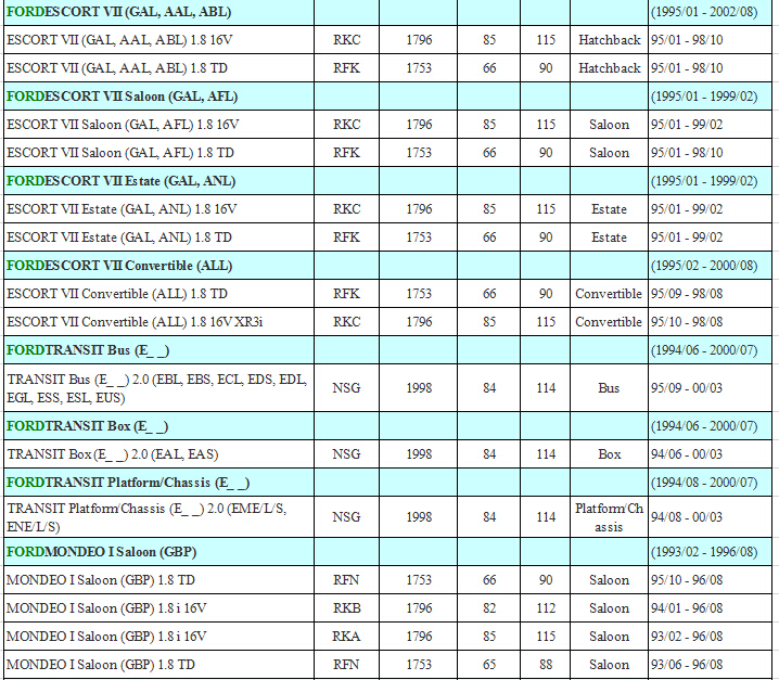 OE No. 93BB-12B579-BA/ 93BB12B579BA/AFH60-02A/AFH6002A /6848047/ 8ET 009 142-171 for FORD AIR FLOW METER SENSOR