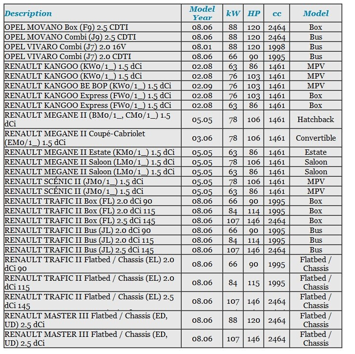 OEM Ref.# 5WK97008/5WK97008Z/4416861/93856812 for RENAULT TRAFIC 2.0 DCI 115 2.0 DCI 90 Parts MAF Mass Air Flow Sensor