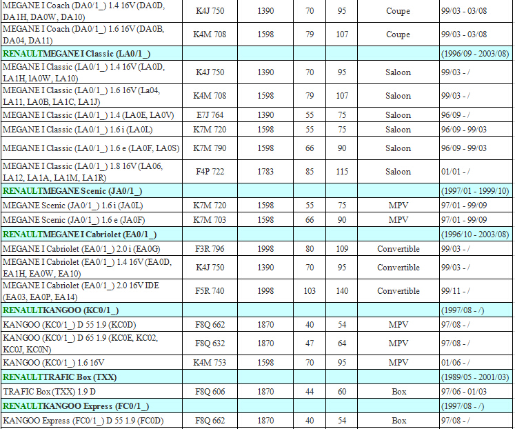 OEM Ref. No. 7700101970 7700103069 8200468645 8200647554 for RENAULT LAGUNA, MEGANE, KANGOO, SCENIC, LOGAN