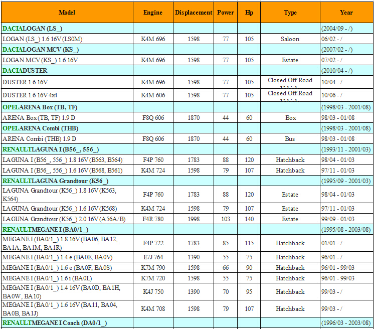 OEM Ref. No. 7700101970 7700103069 8200468645 8200647554 for RENAULT LAGUNA, MEGANE, KANGOO, SCENIC, LOGAN