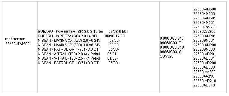AIR FLOW METER MAF SENSOR FOR NISSAN MAXIMA QX 2.0 3.0 A33 226804M500 226804M501 226806N200