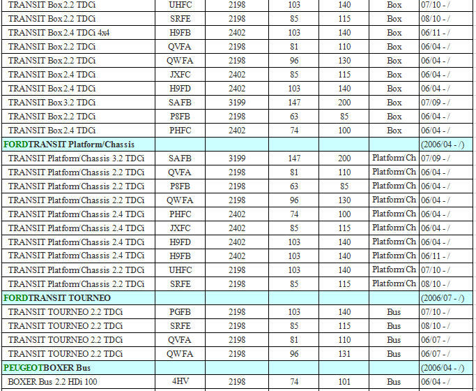 MAP SENSOR FOR PEUGEOT BOXER BOX /BUS/ PLATFORM /CHASSIS 2.2HDI 9660603480, 96 606 0348,1920.LA ,1920LA