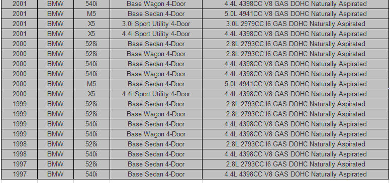 Genuine For BMW E39 540i 528i 97-03 Heater Core Temperature Sensor 64118391392/64 11 8 391 392