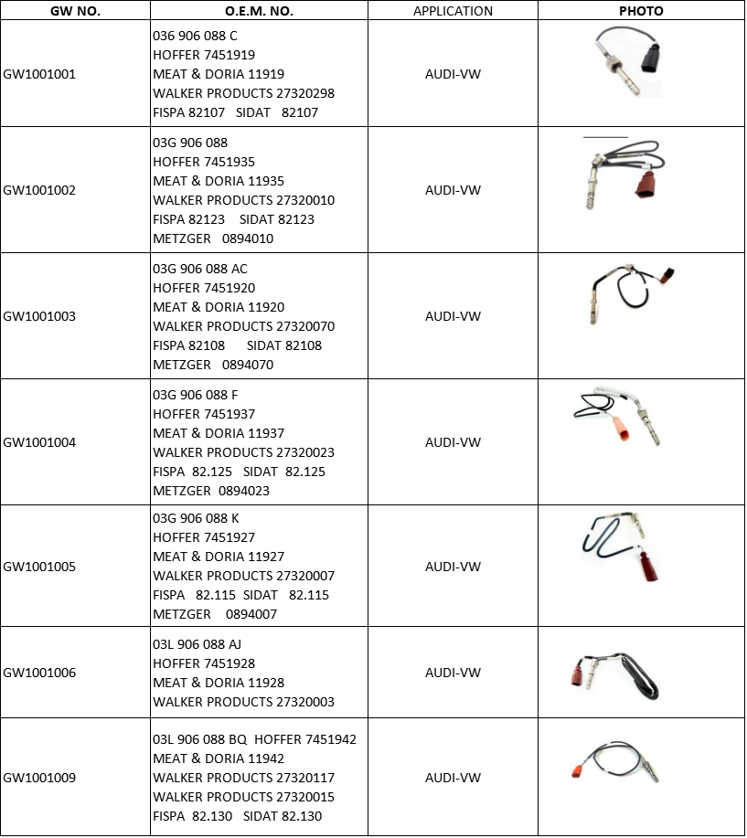 EXHAUST GAS TEMPERATURE SENSOR 03G 906 088 AC 03G906088AC for SKODA VW POLO SEAT AUDI 1.4 TDi BMS DIESEL