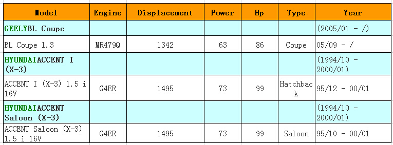 OEM Quality 0 261 230 013 Intake Air Pressure MAP SENSOR for HYUNDAI ACCENT GEELY 3933026300