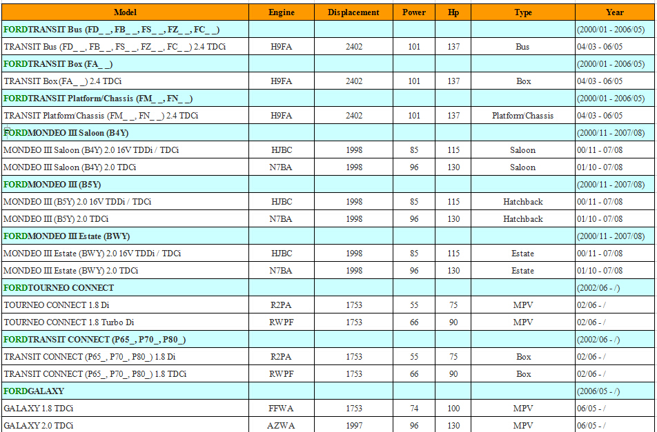 Auto Sensor Air Flow Meter MAF SENSOR For Ford TRANSITMK7 2.2l 1376235, 6C1112B579AA, 8ET009142581