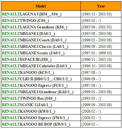 SPEEDOMETER SENSOR FOR RENUALT LAGUNA MEGANE KANGOO 7700418919/77 00 418 919